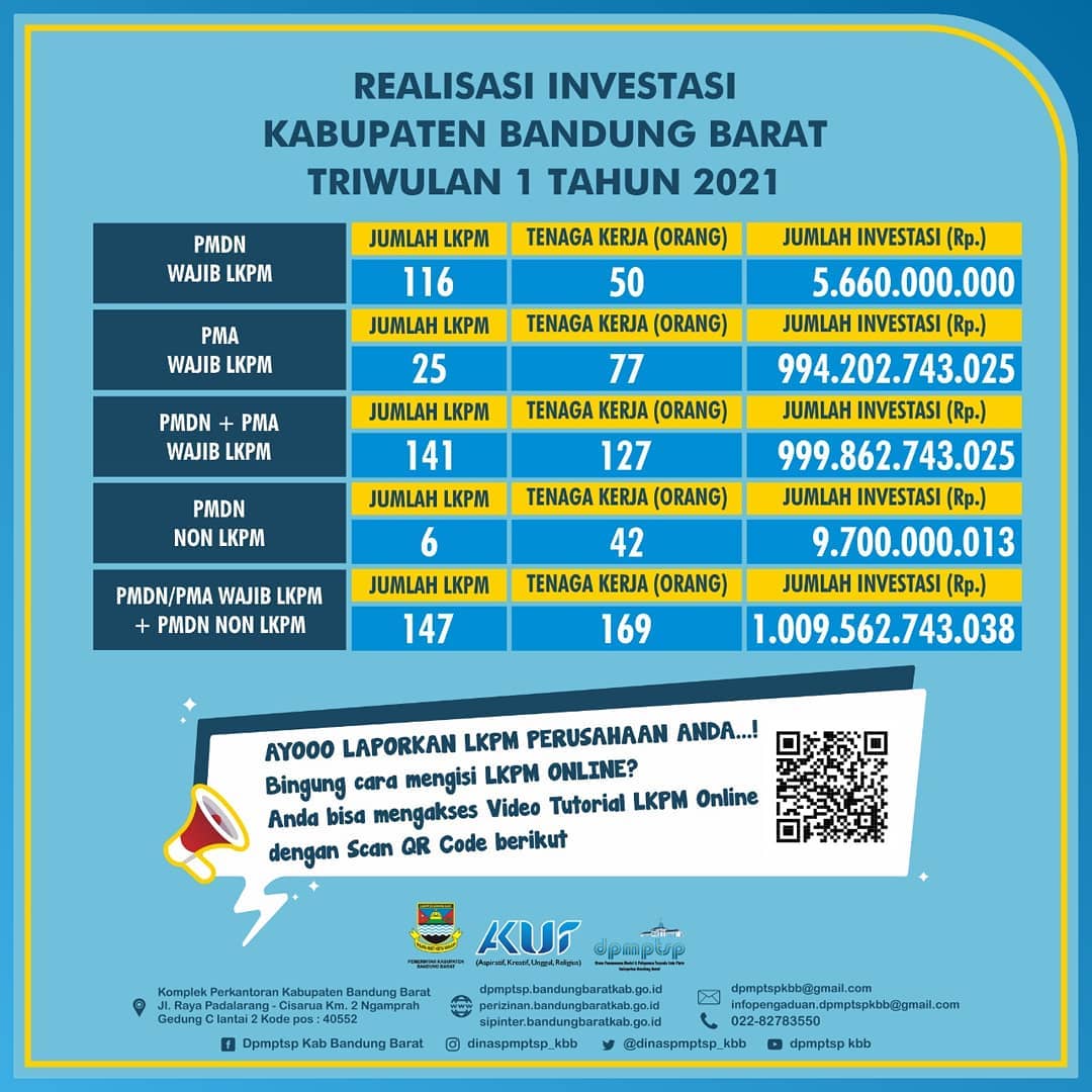 >Info terbaru nih dari kami mengenai laporan investasi selama triwulan 1 check this out